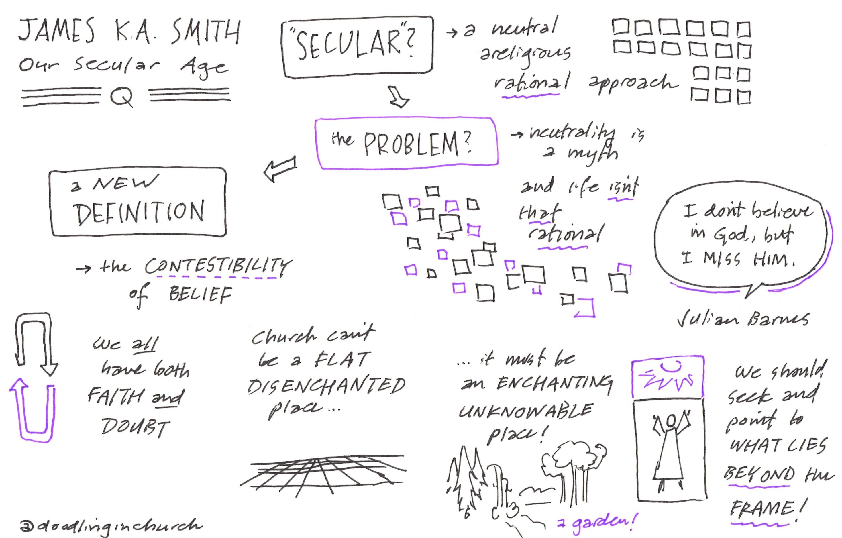 James K. A. Smith @ Q – Our Secular Age – Doodling in Church