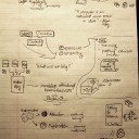 Gardner Campbell Keynote – Sketchnotes #2