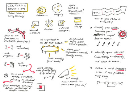 Why Use Sketchnotes in the Classroom? – Agile Learning